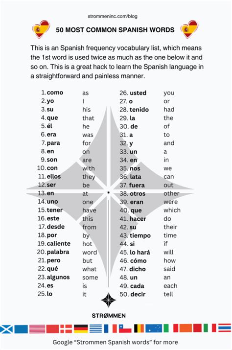 1000 Most Common Spanish Words for Beginners .